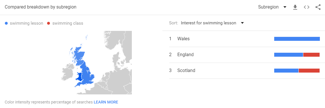 google-trends-interest-by-region-comparison