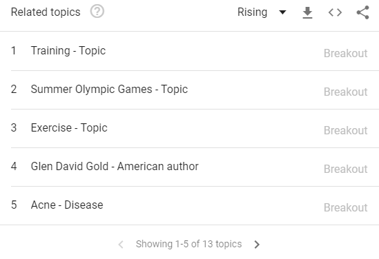 google-trends-related-topics